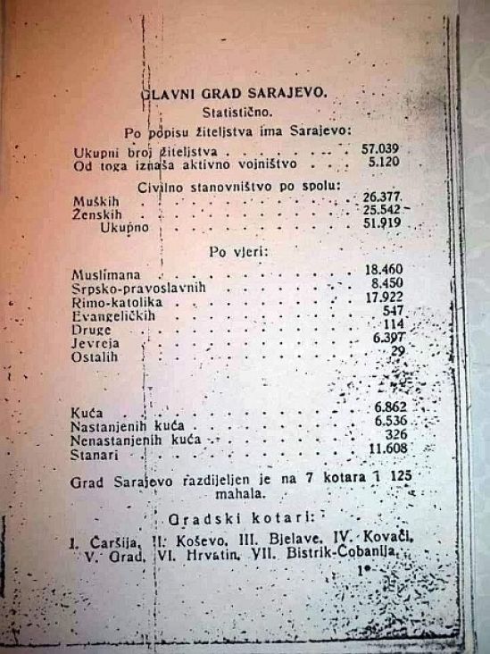 Popis stanovništva za Sarajevo, 1910. godine - undefined